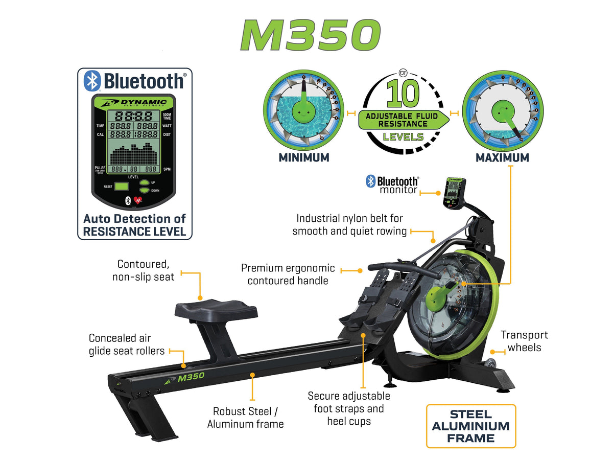 Dynamic Fluid M350 water rower feature callouts