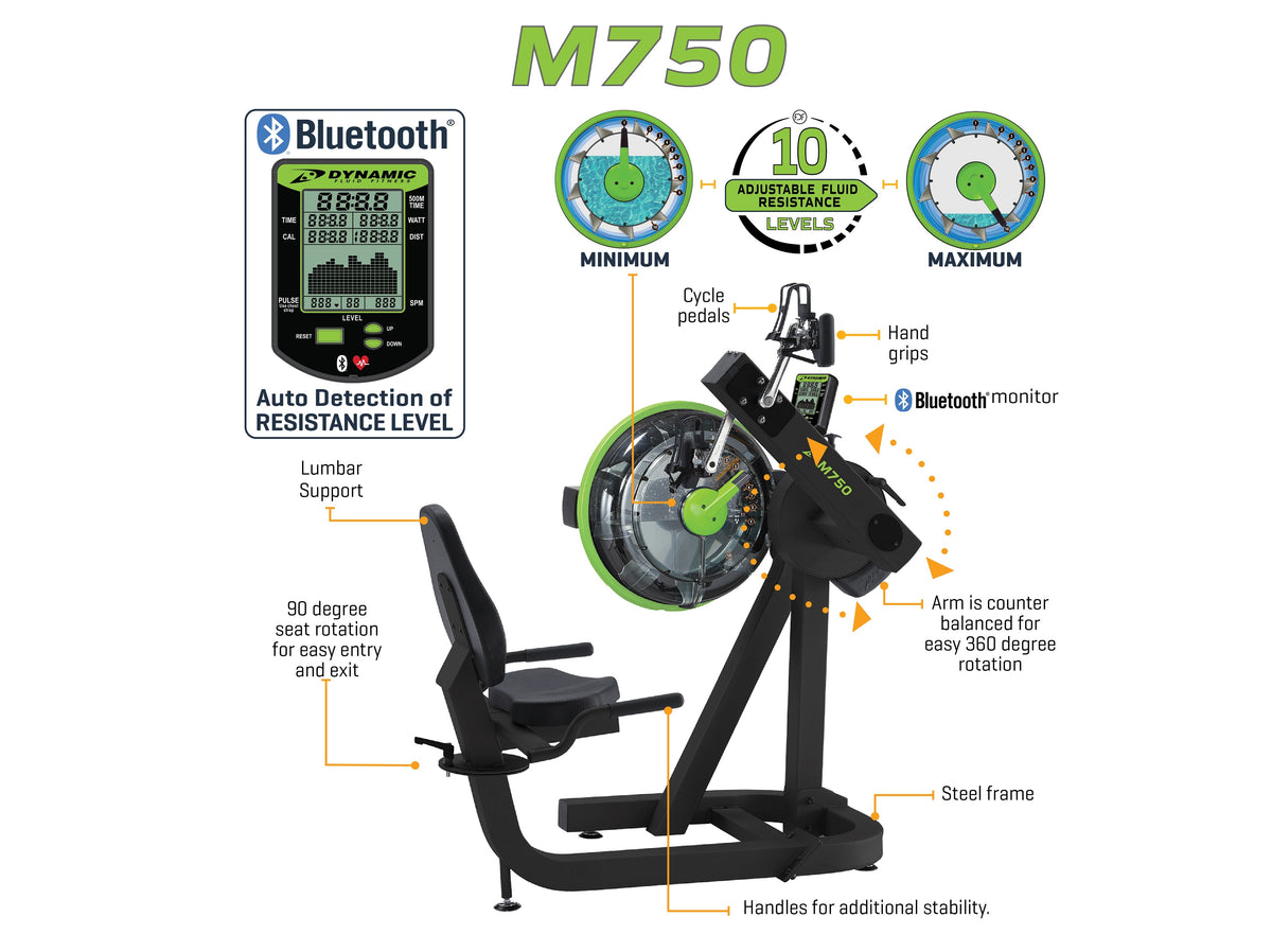 Dynamic Fluid M750 Cycle XT feature callouts