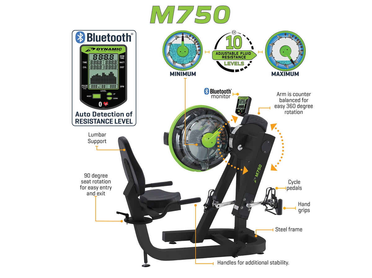 Dynamic Fluid M750 Cycle XT feature callouts, second view
